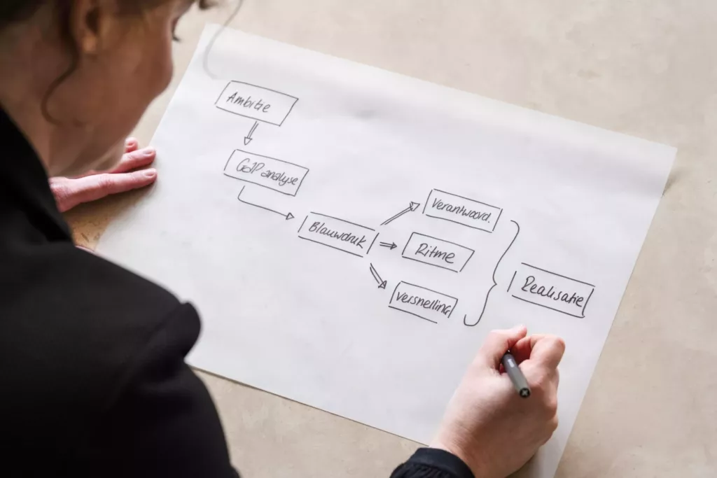 Thera tekent met een pen een stroomschema op doorschijnend papier op een houten tafel, gezien van boven.